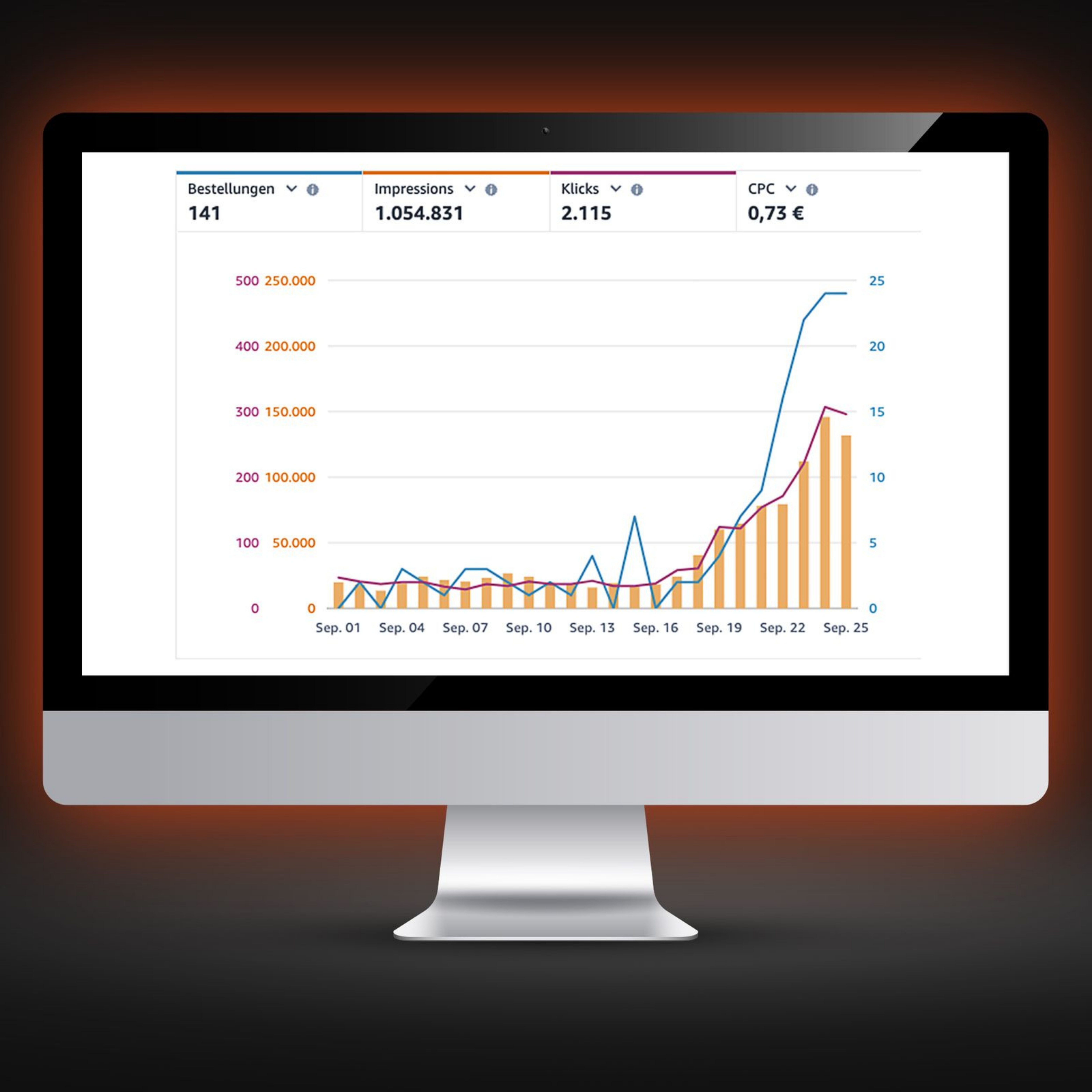 Product PPC
